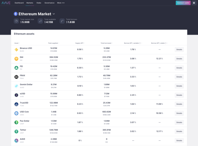 screenshot of aave market