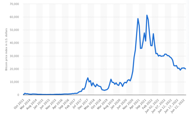 timeline of bitcoin market crashes