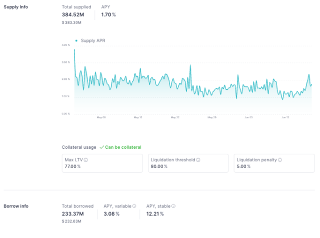 screenshot of DAI's supply and borrow information from aave