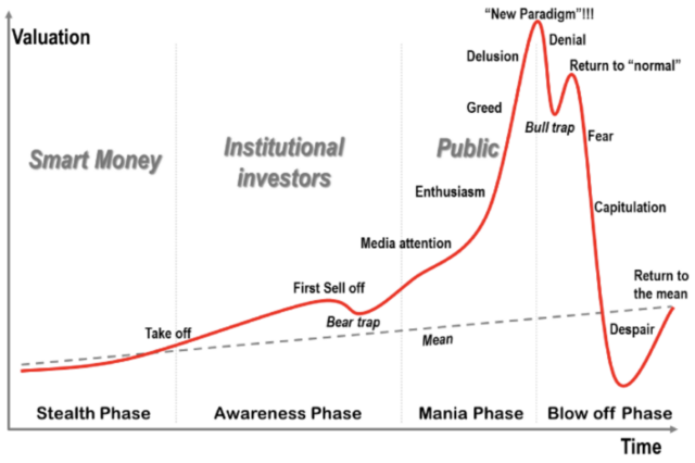 gartner hype cycle graph