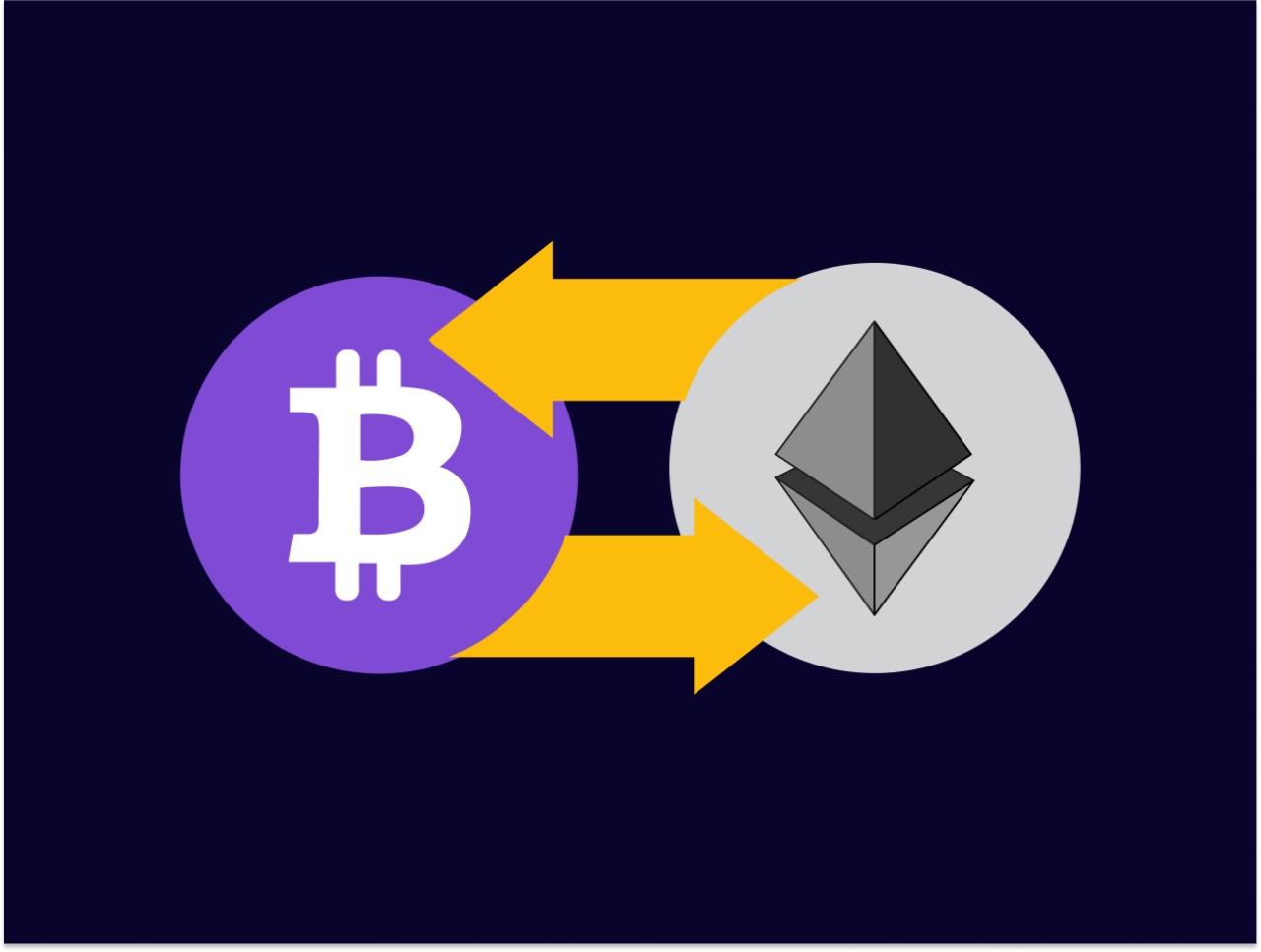 Bitcoin (BTC) vs Ethereum (ETH) - Detailed Charts Comparison