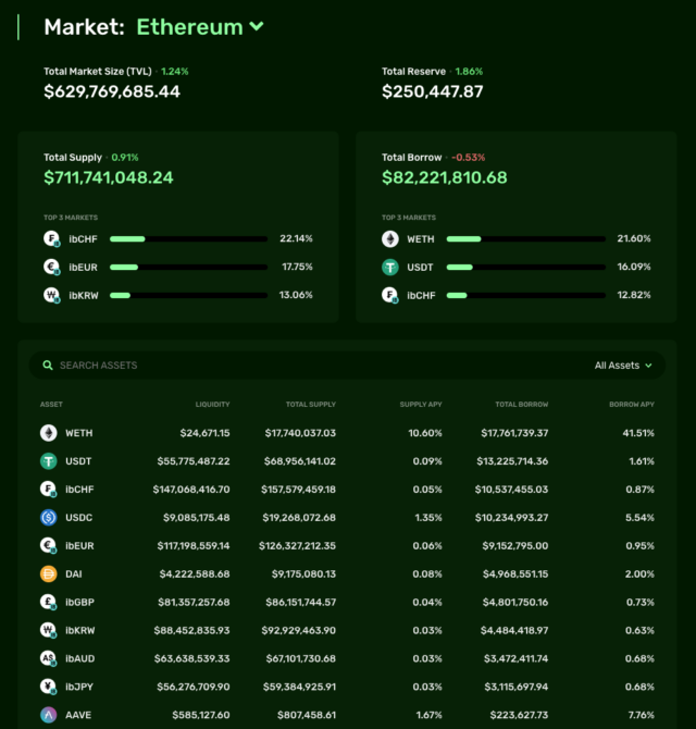 screenshot from iron bank of ethereum market 