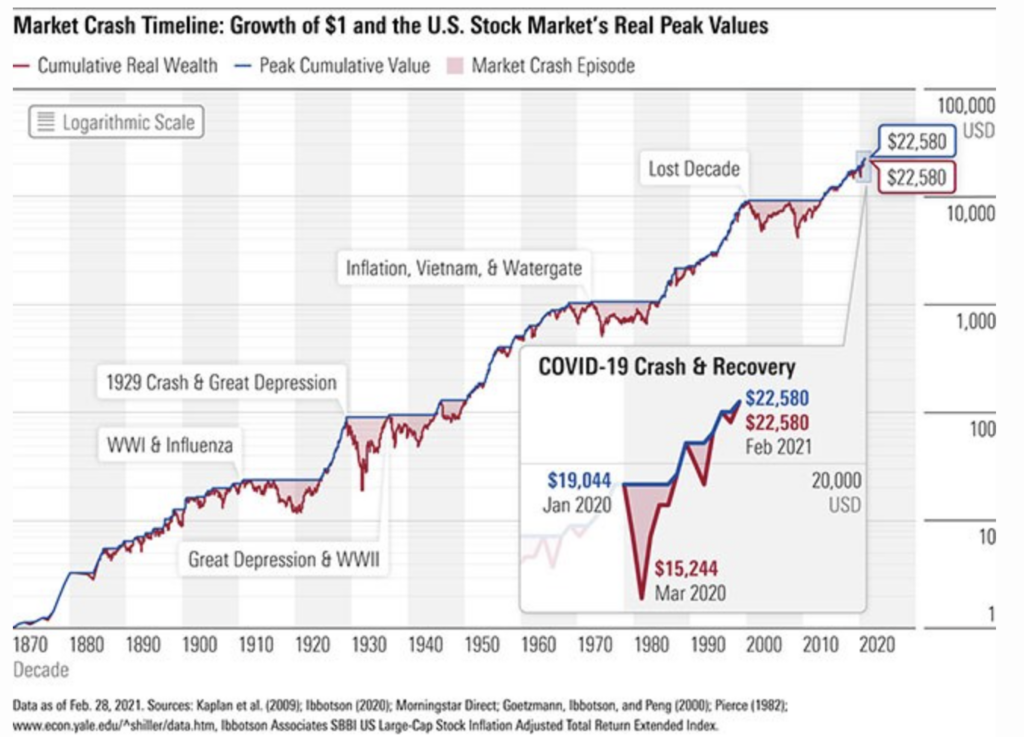 Crypt Market Crash: Recovery Is Only A Matter Of Time - AQRU