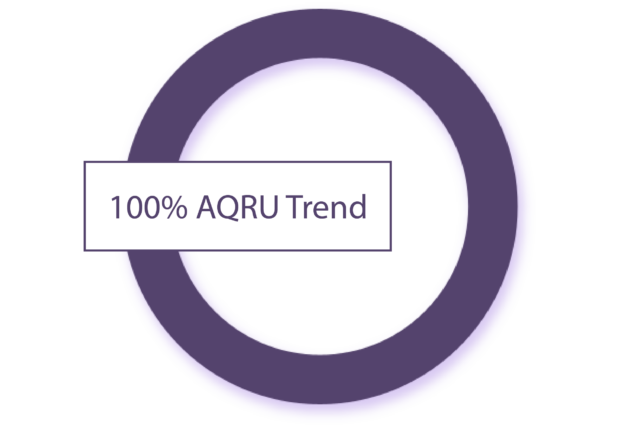 100% Aqru Trend