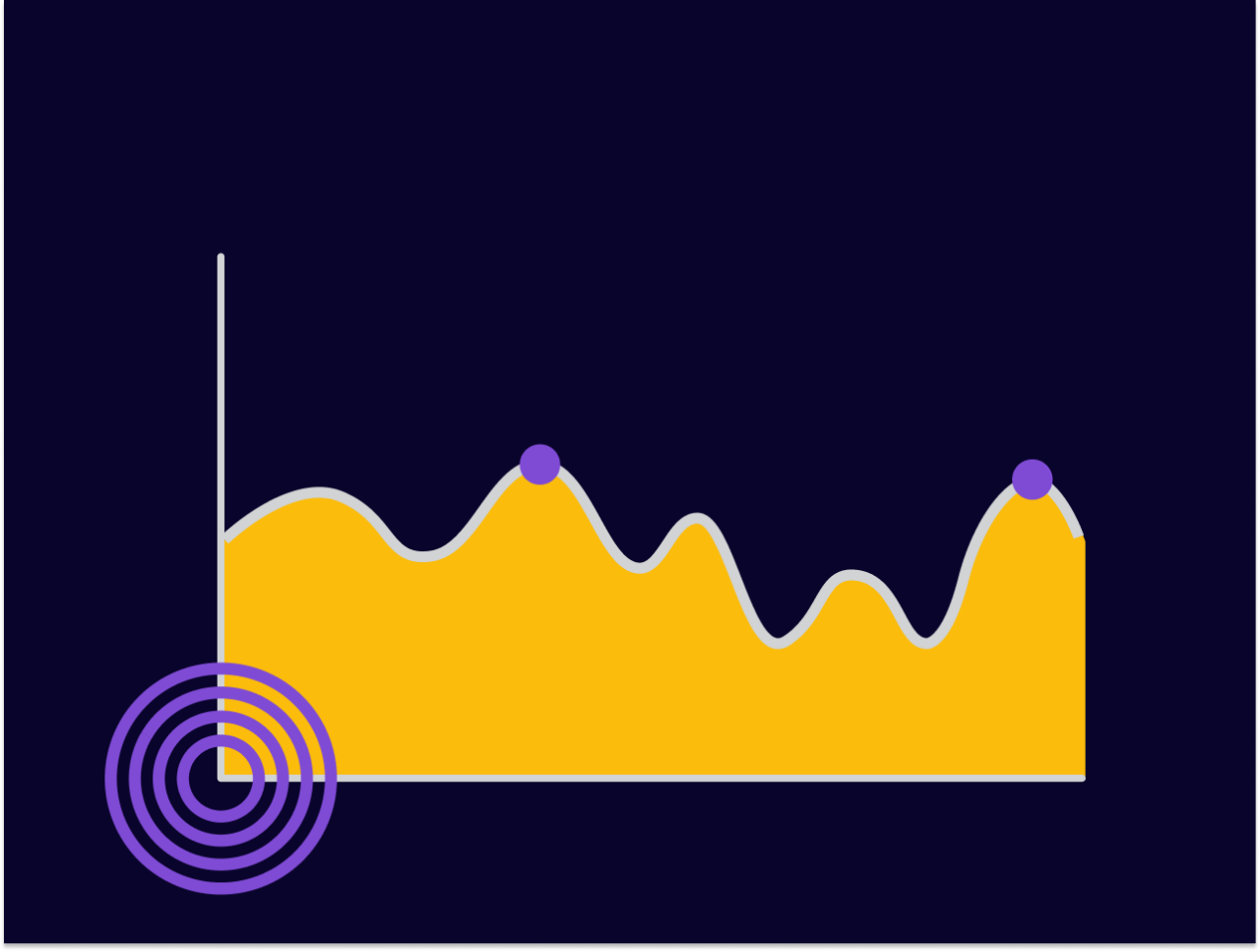 graph illustrating crypto volatility