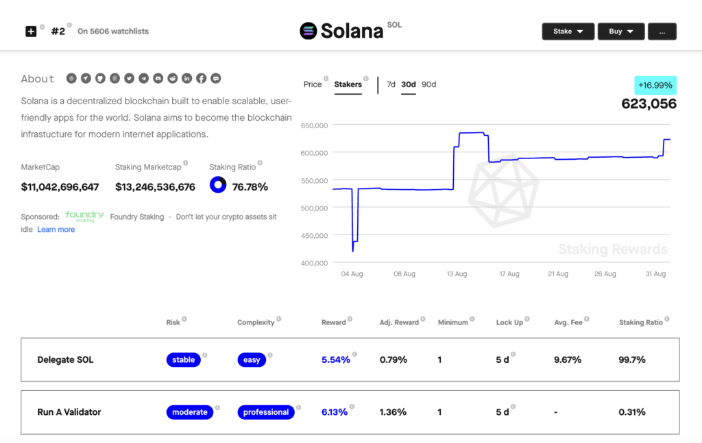 screenshot from staking rewards showing solana marketcap